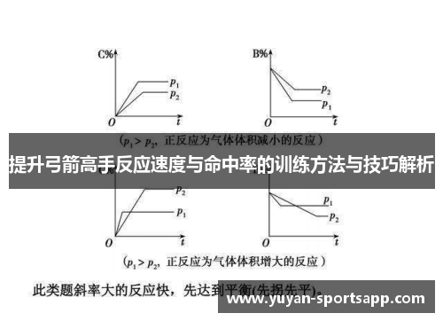 提升弓箭高手反应速度与命中率的训练方法与技巧解析